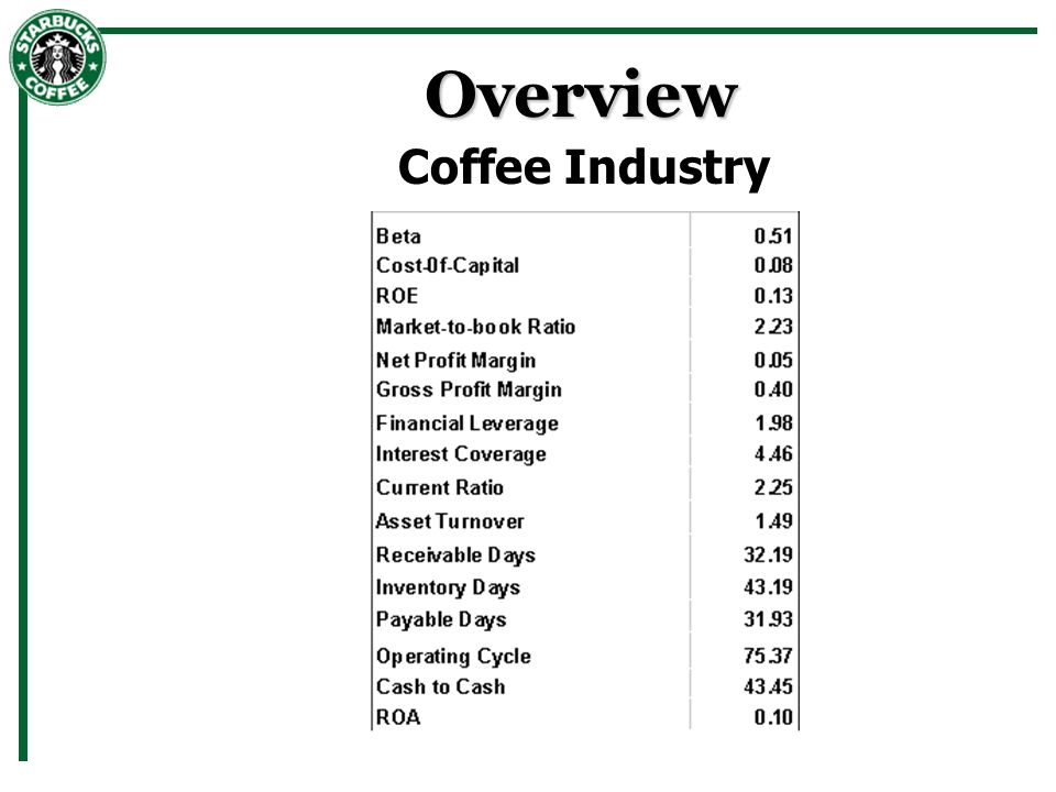 Starbucks profitability ratios